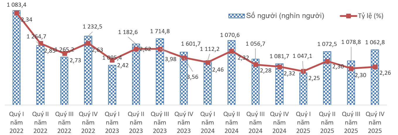 thatnghiep-theoquy20260106105249 (1)