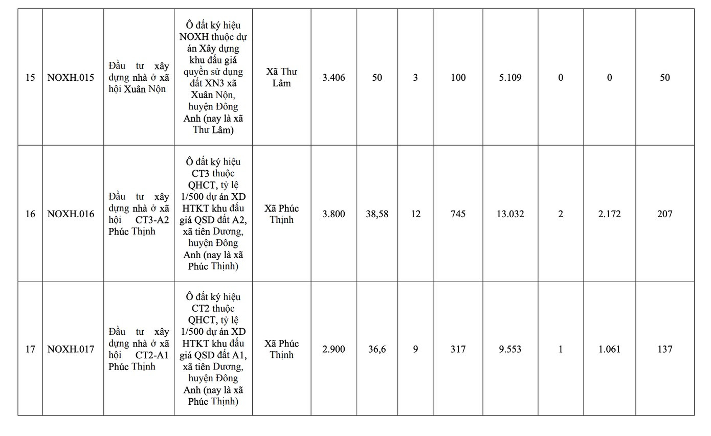 Từ nay đến năm 2030, đơn vị hành chính loại đặc biệt của Việt Nam sẽ có thêm 39 dự án nhà ở xã hội- Ảnh 5.