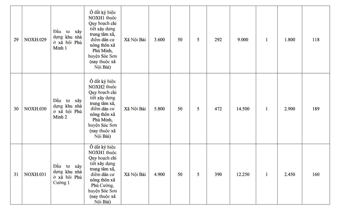 Từ nay đến năm 2030, đơn vị hành chính loại đặc biệt của Việt Nam sẽ có thêm 39 dự án nhà ở xã hội- Ảnh 9.