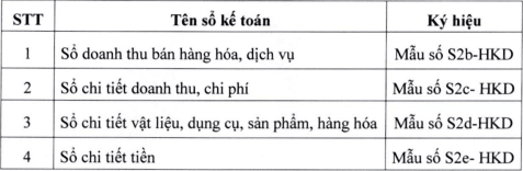 Hộ kinh doanh nộp thuế giá trị gia tăng theo tỷ lệ phần trăm trên doanh thu và thuế thu nhập cá nhân trên thu nhập tính thuế sử dụng 4 sổ theo quy định. Hộ kinh doanh nộp thuế giá trị gia tăng theo tỷ lệ phần trăm trên doanh thu và thuế thu nhập cá nhân trên thu nhập tính thuế sử dụng 4 sổ theo quy định.