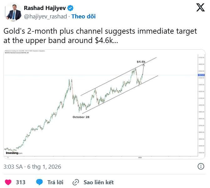 Vàng vượt USD trở thành tài sản dự trữ số 1 toàn cầu: Tín hiệu ‘phi USD hóa’ đang tăng tốc? - ảnh 2
