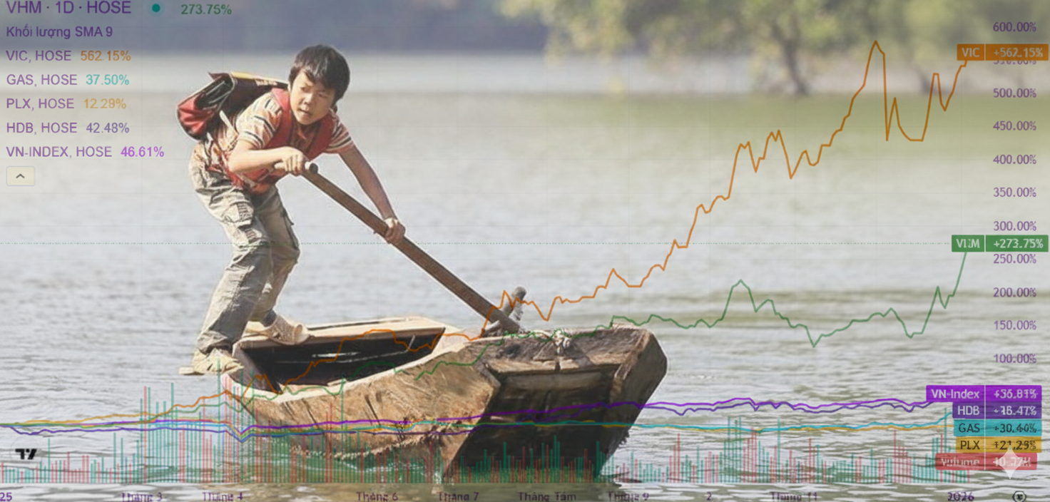 Chứng khoán liên tục phá đỉnh: Vì sao nhiều nhà đầu tư vẫn lỗ?