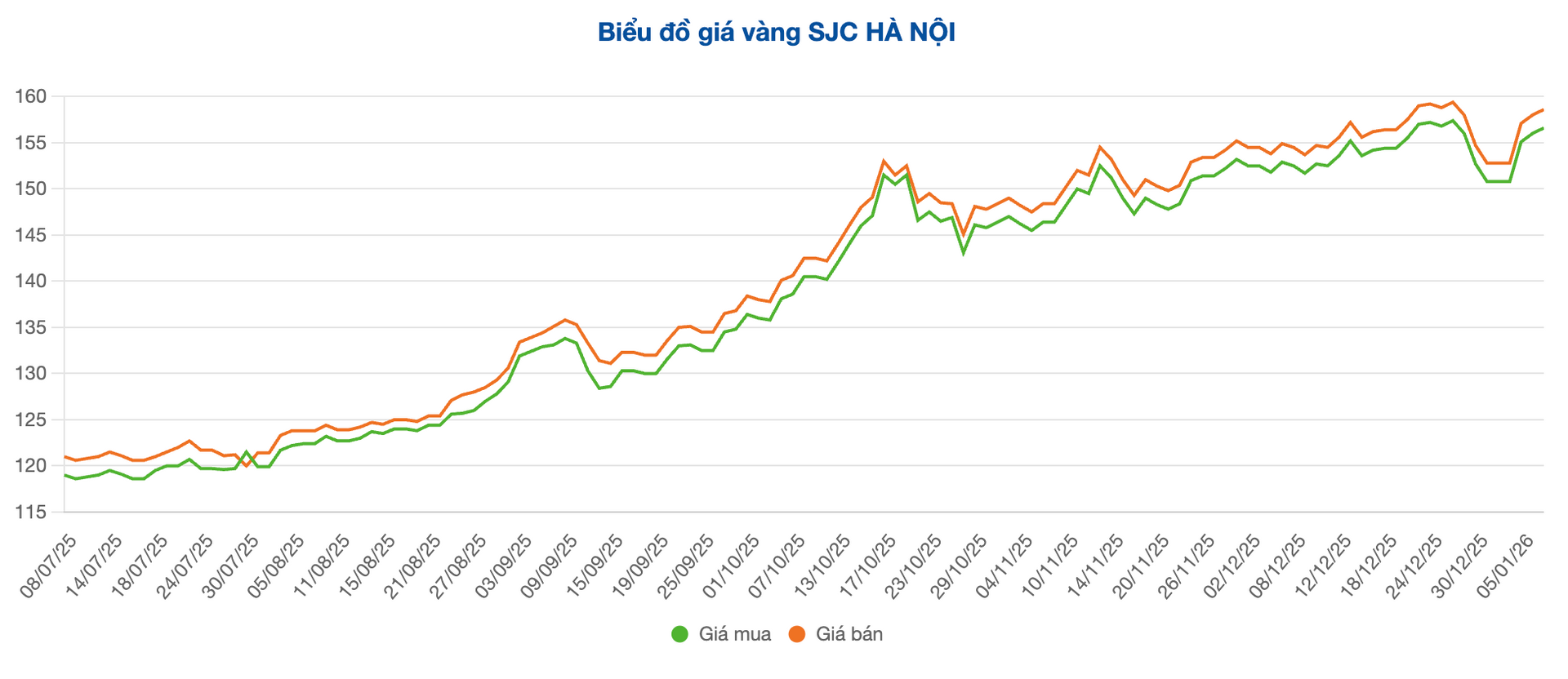 Screenshot 2026-01-07 at 10.19.37