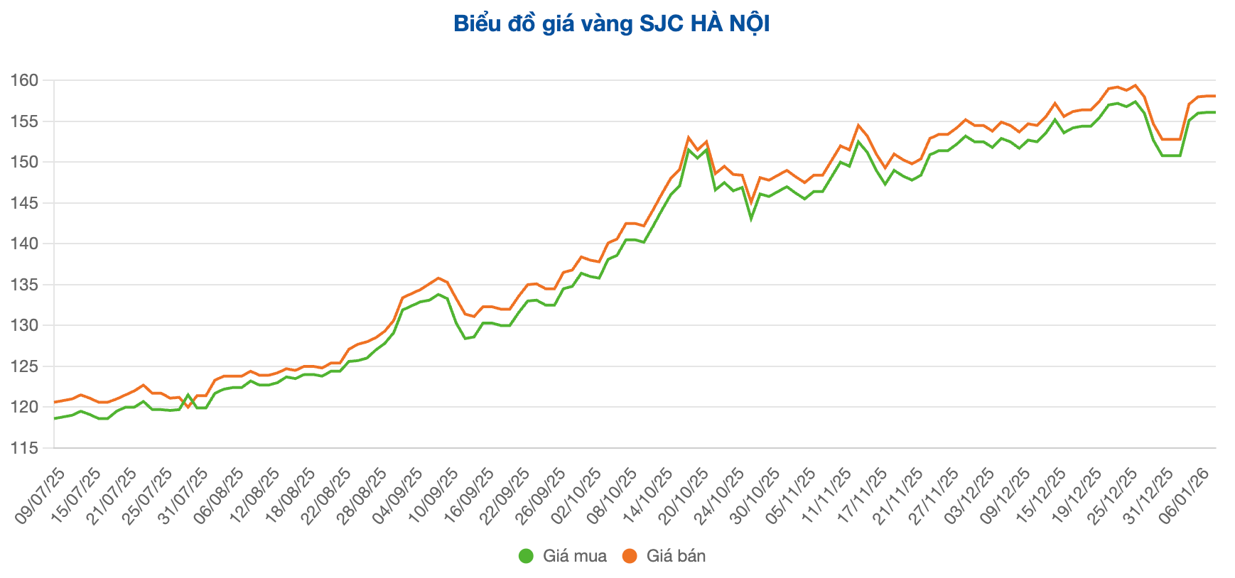 Screenshot 2026-01-08 at 10.09.35