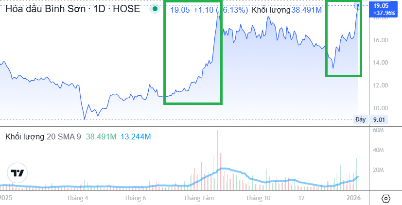 Ảnh chụp màn hình 2026-01-08 140310