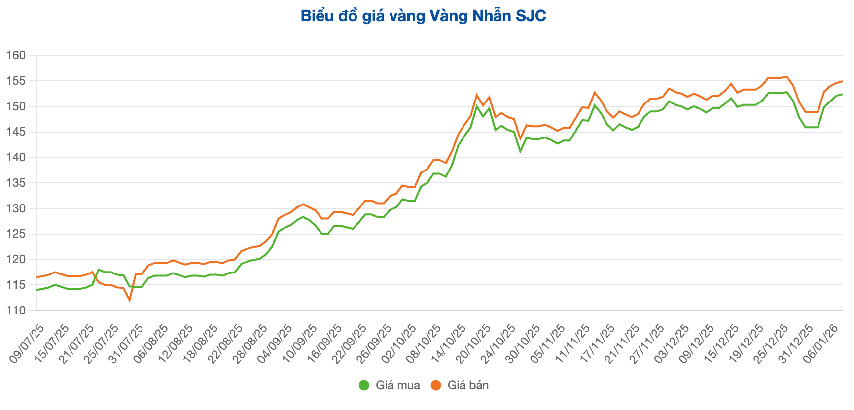 Screenshot 2026-01-08 at 10.09.45
