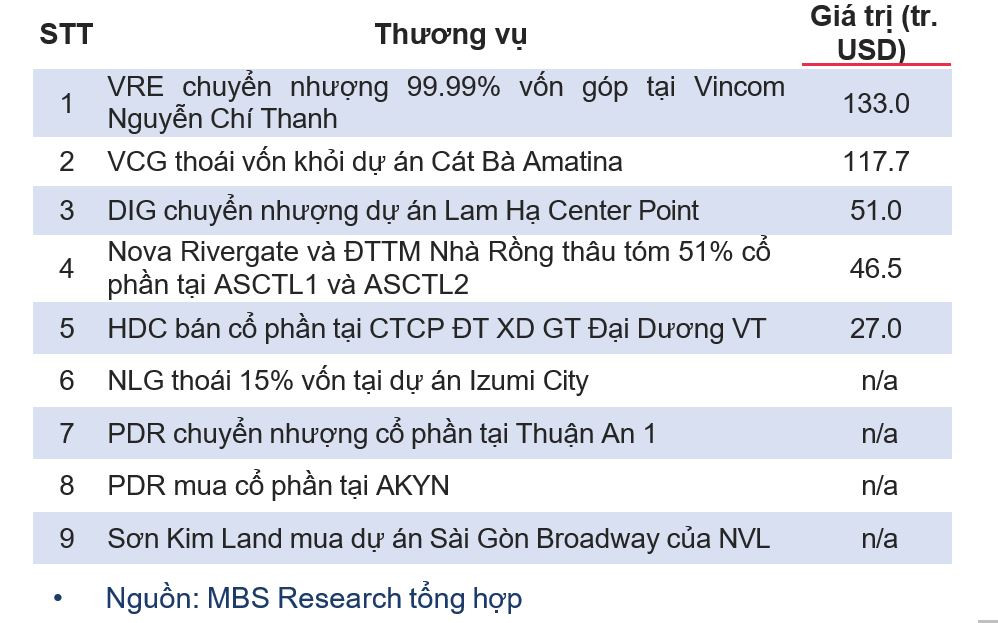 Lộ diện loạt 'ông lớn' được MBS kỳ vọng sẽ hưởng lợi lớn trong chu kỳ bất động sản 2026-2027- Ảnh 1.