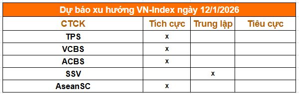 Tổng hợp nhận định từ các công ty chứng khoán