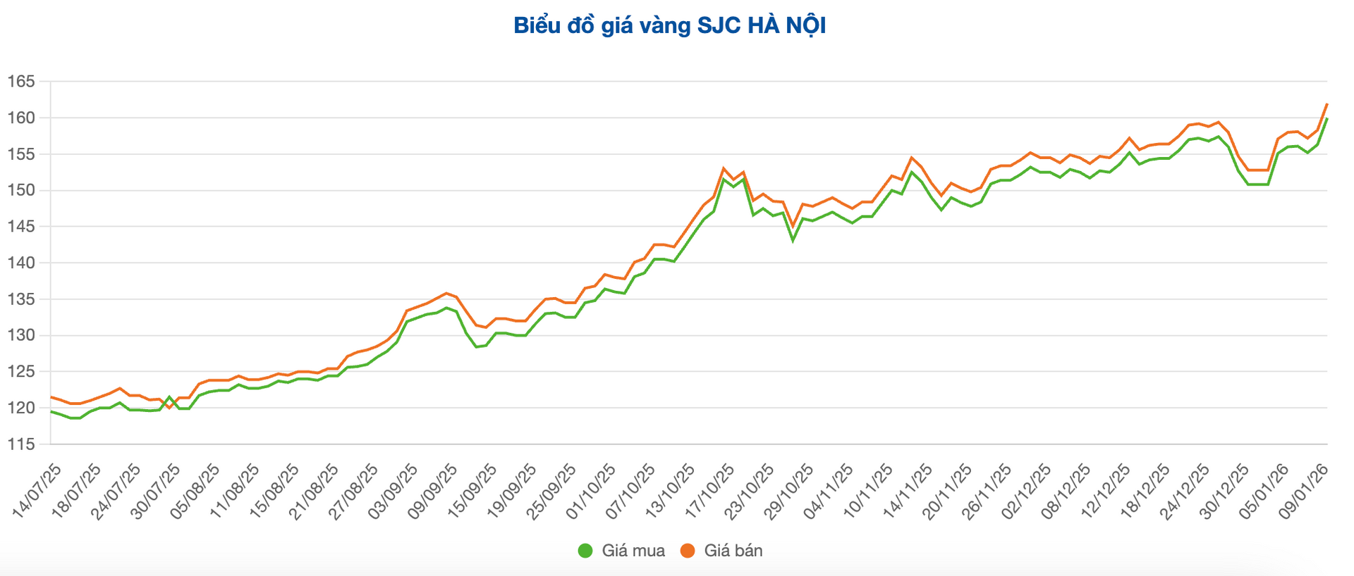 Screenshot 2026-01-12 at 09.36.44