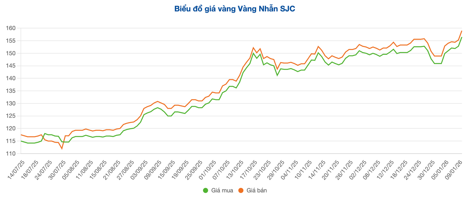 Screenshot 2026-01-12 at 09.36.54