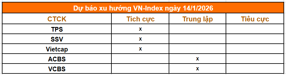 Tổng hợp nhận định từ các công ty chứng khoán