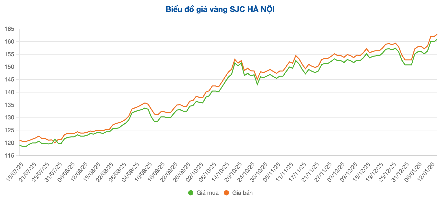 Screenshot 2026-01-14 at 10.22.24