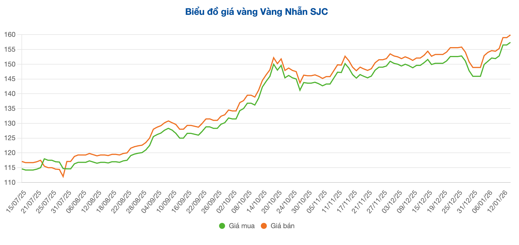 Screenshot 2026-01-14 at 10.22.40