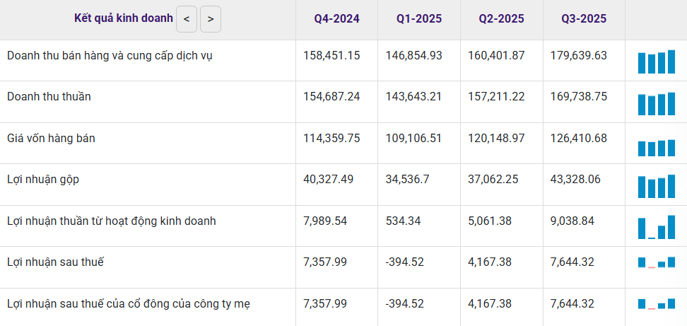 Ảnh chụp màn hình 2026-01-14 101013