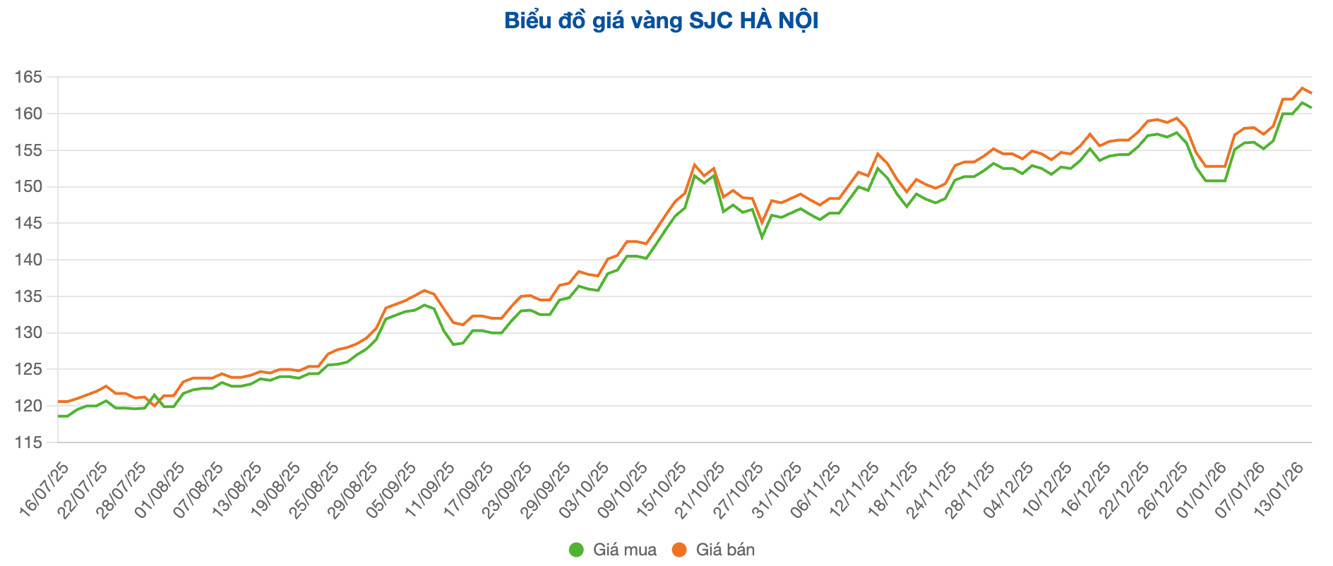 Screenshot 2026-01-15 at 09.00.32