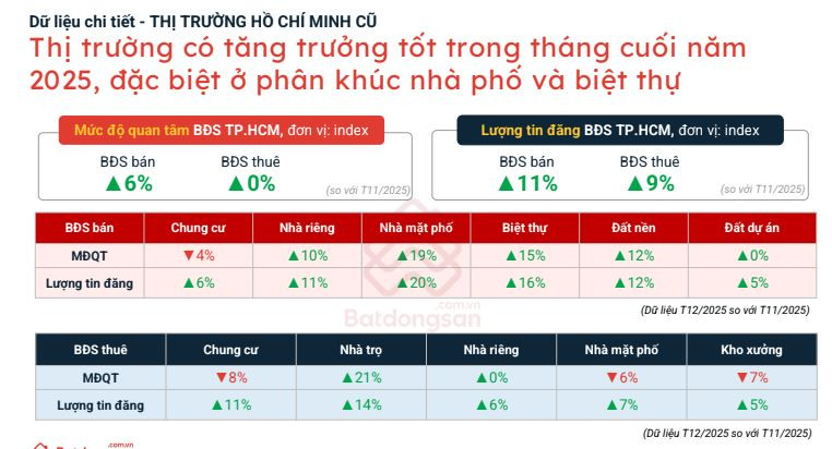 Lộ diện phân khúc phục hồi, thị trường bước vào pha sàng lọc- Ảnh 4.