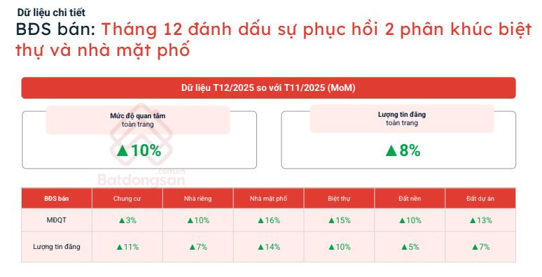 Lộ diện phân khúc phục hồi, thị trường bước vào pha sàng lọc- Ảnh 1.