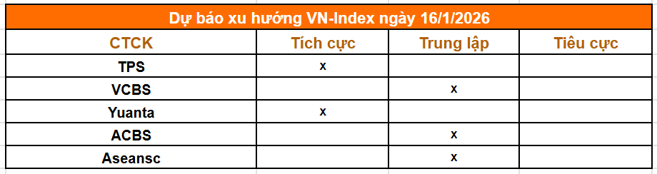 Tổng hợp nhận định từ các công ty chứng khoán
