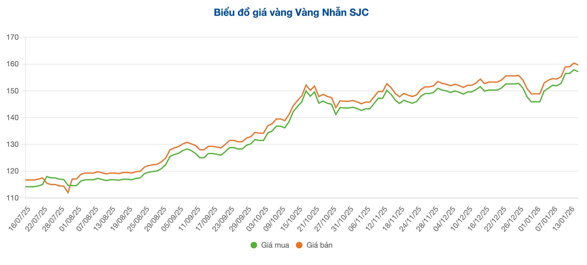 Screenshot 2026-01-15 at 09.00.40