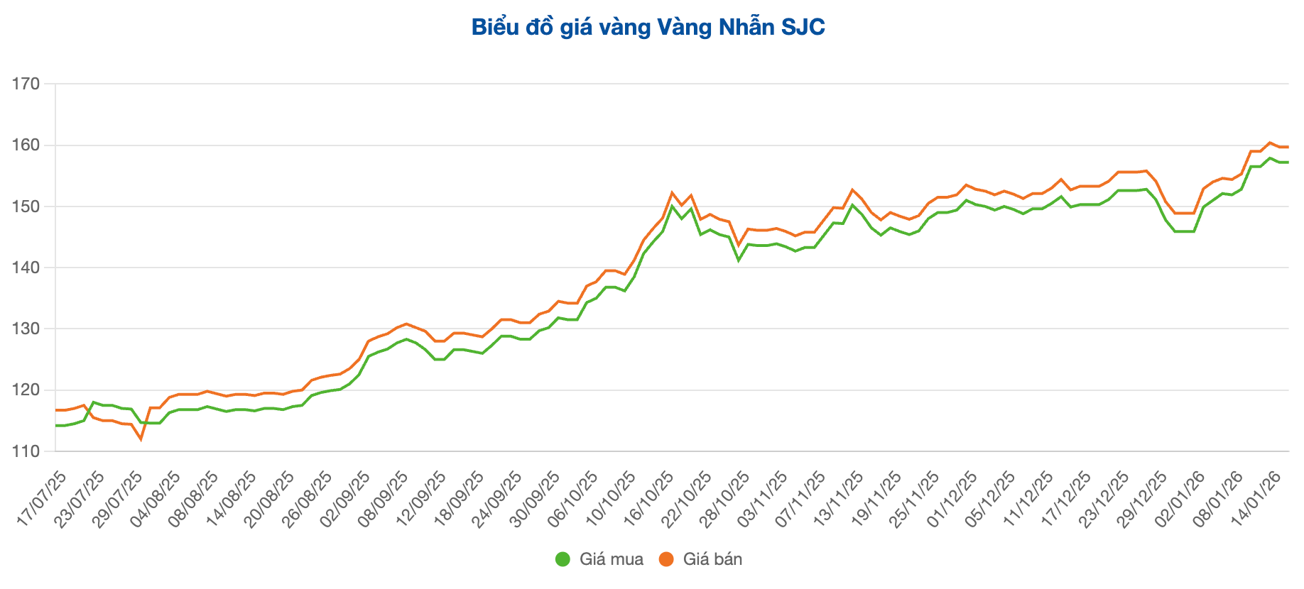 Screenshot 2026-01-16 at 10.21.02