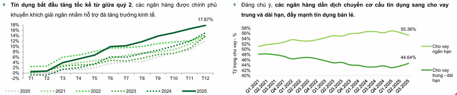 Bao giờ bỏ room tín dụng?