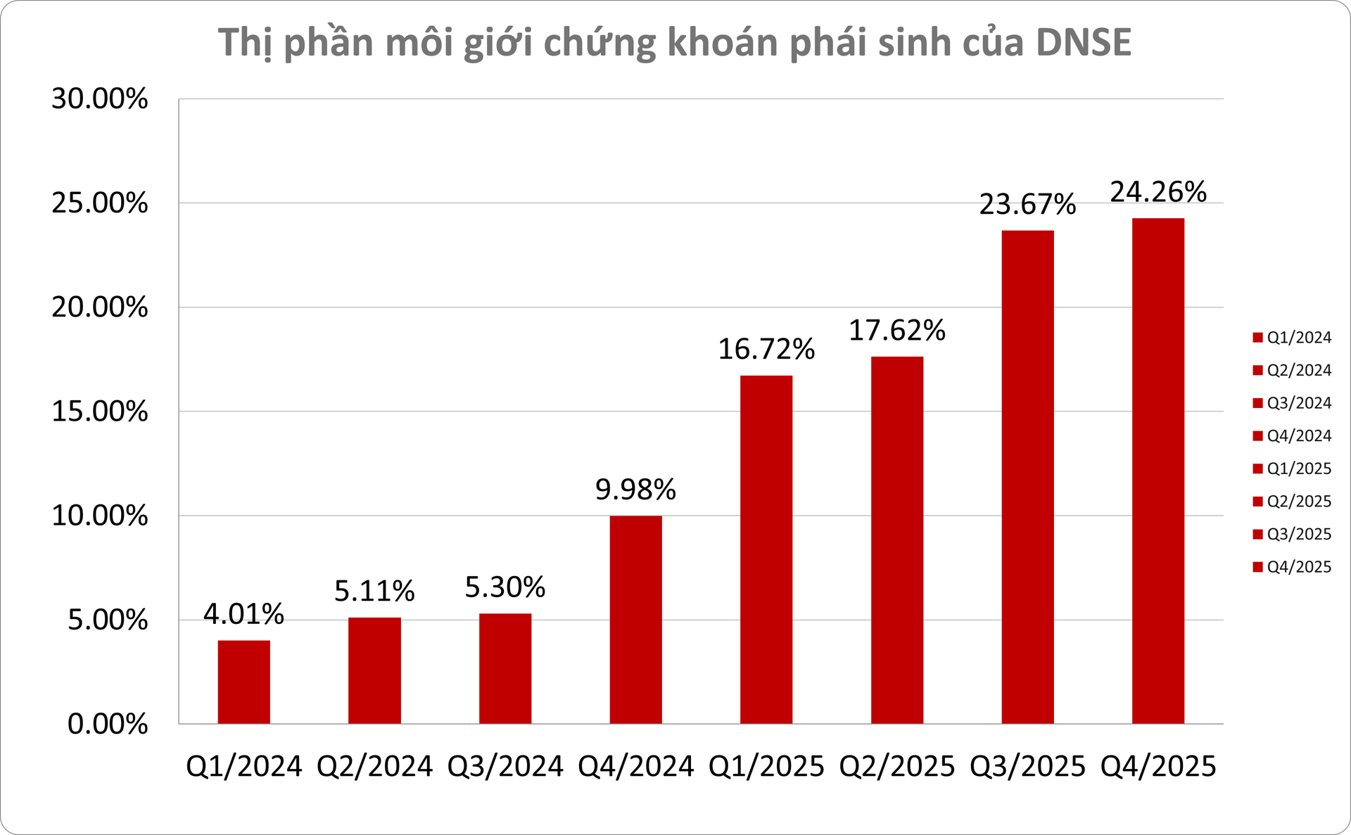 Thị phần phái sinh DNSE 2025