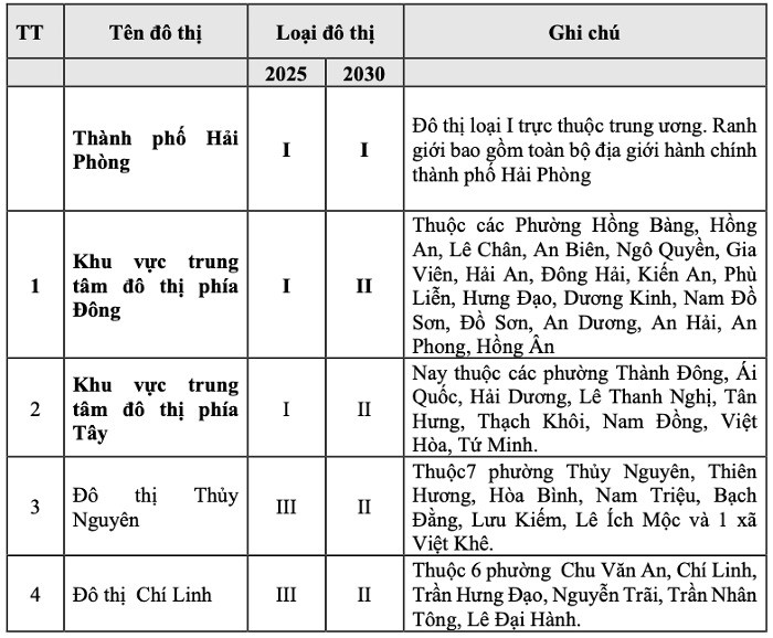 Việt Nam dự kiến có thêm đô thị đặc biệt trong 5 năm nữa- Ảnh 2.