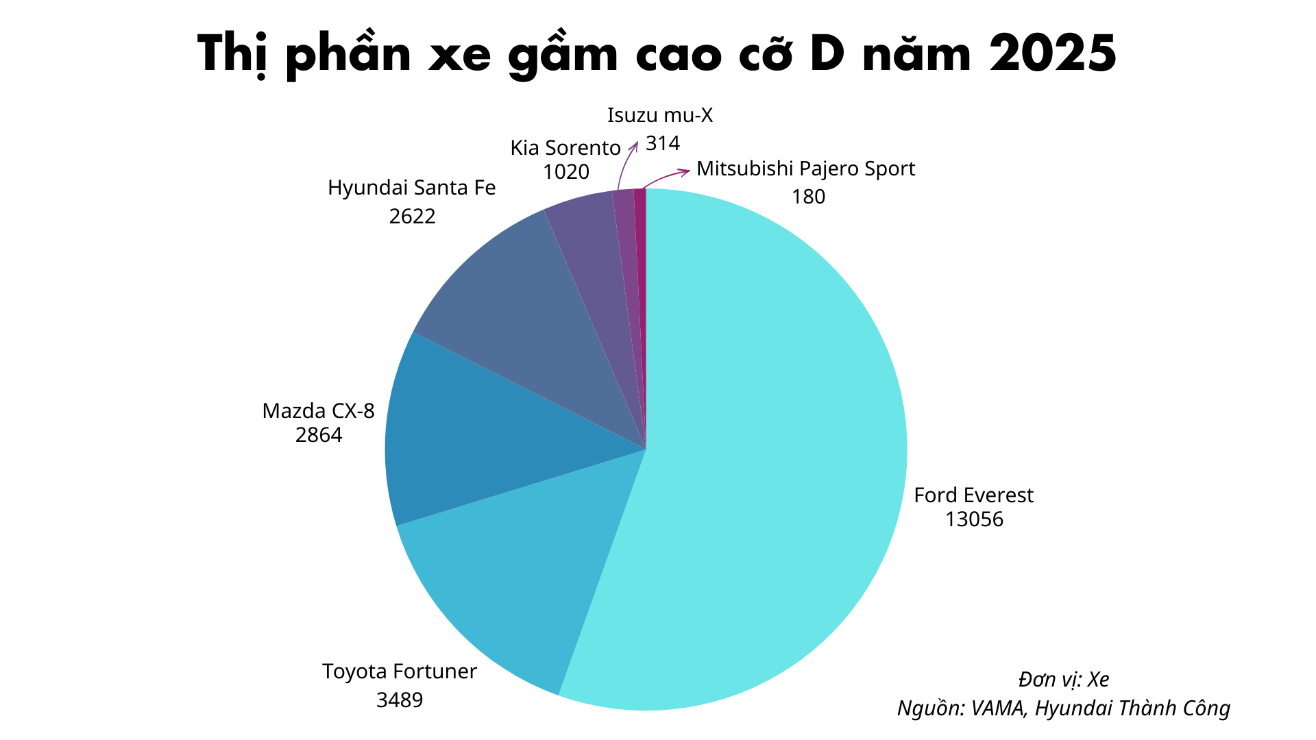 Thêm tiêu đề phụ