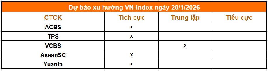Tổng hợp nhận định từ các công ty chứng khoán