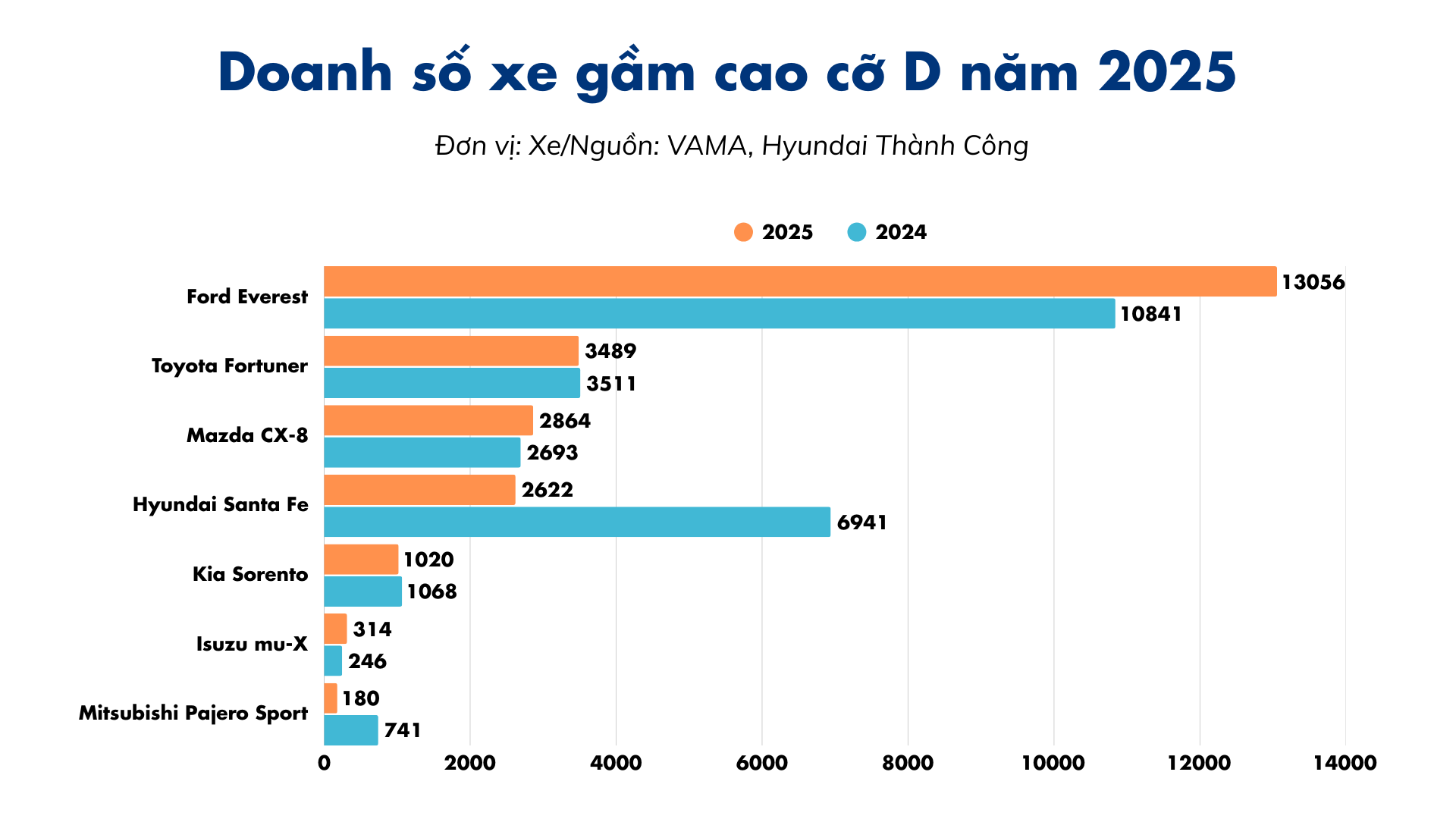 Doanh số phân khúc MPV cỡ B tại Việt Nam (4)
