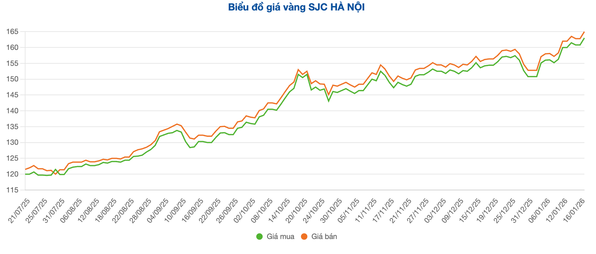 Screenshot 2026-01-19 at 10.13.35