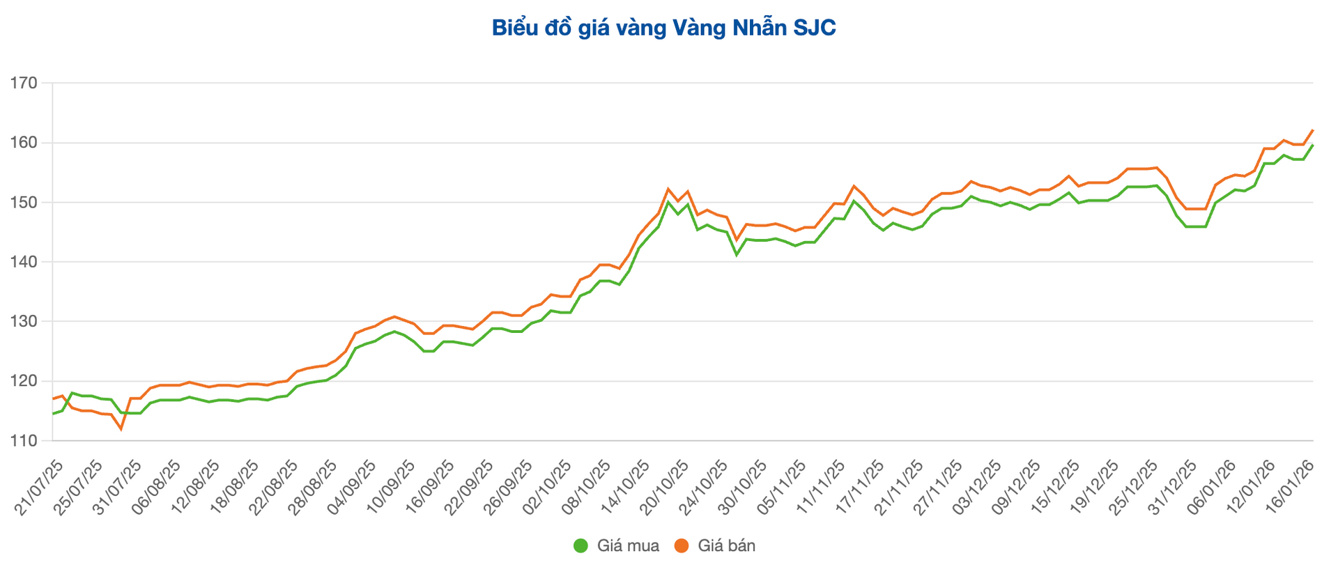 Screenshot 2026-01-19 at 10.13.45