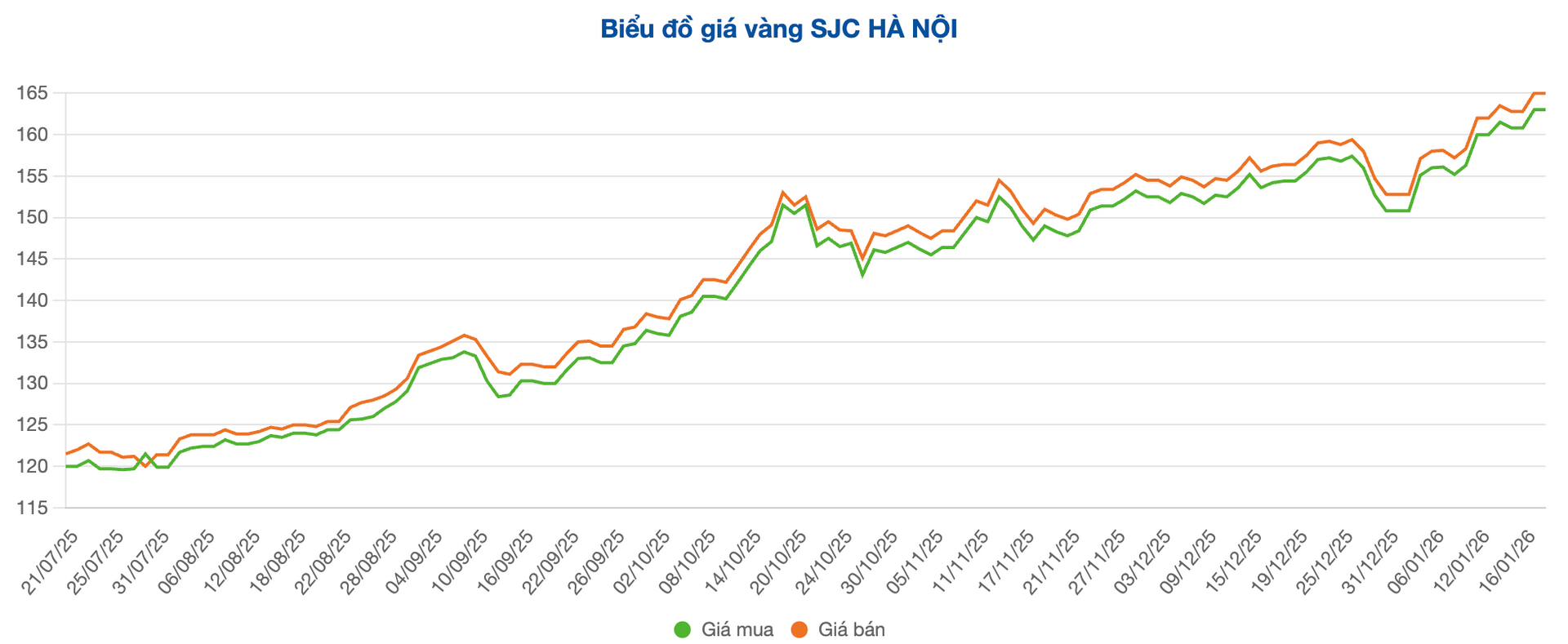 Screenshot 2026-01-20 at 09.15.22