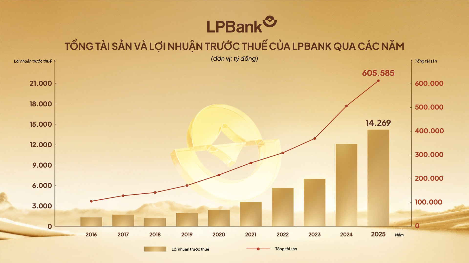 Ảnh 1_KQ kinh doanh LPBank 2026