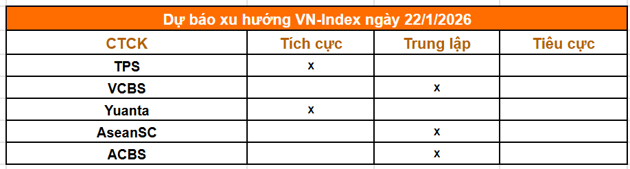 Tổng hợp nhận định từ các công ty chứng khoán