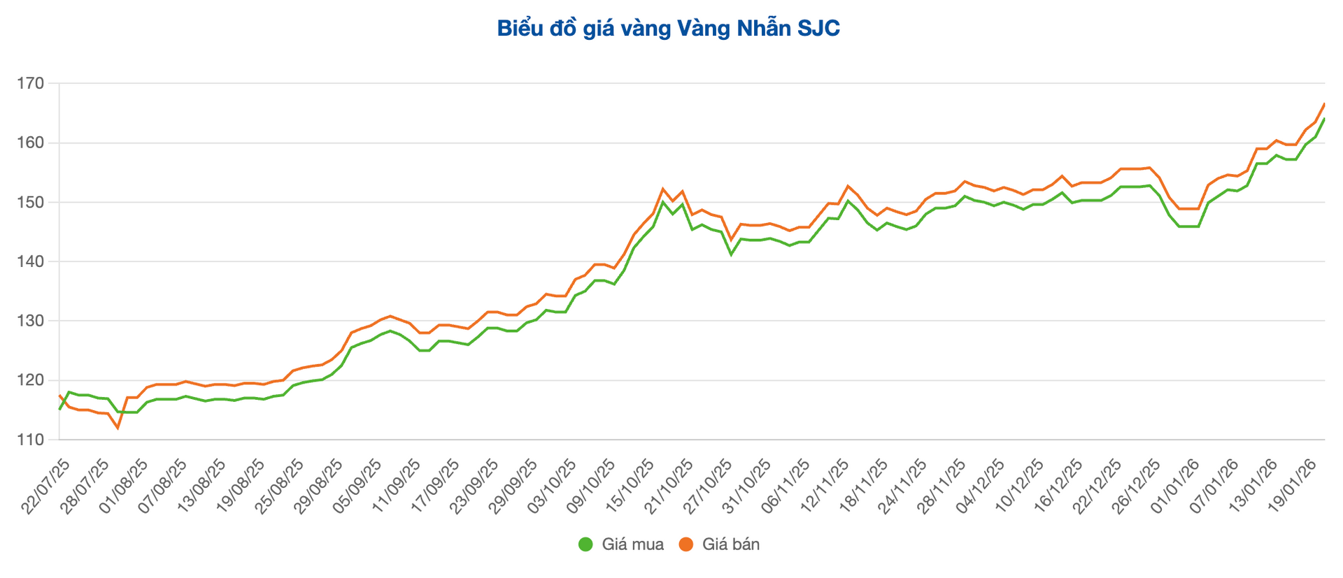 Screenshot 2026-01-21 at 09.35.53