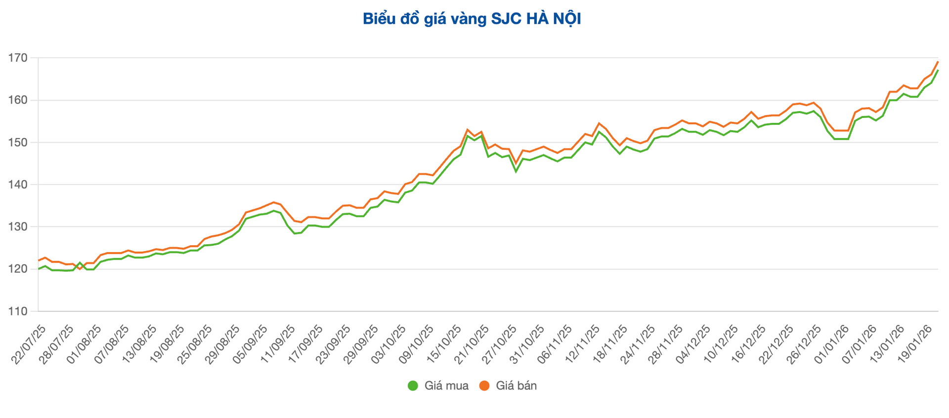 Screenshot 2026-01-21 at 09.35.43