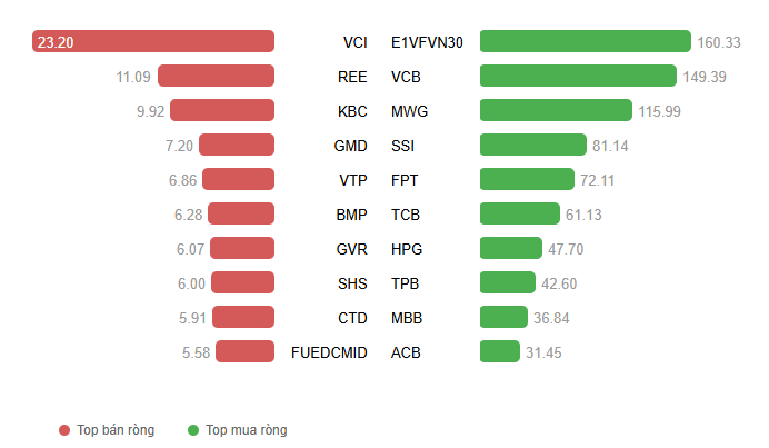 Ảnh chụp màn hình 2026-01-21 090748
