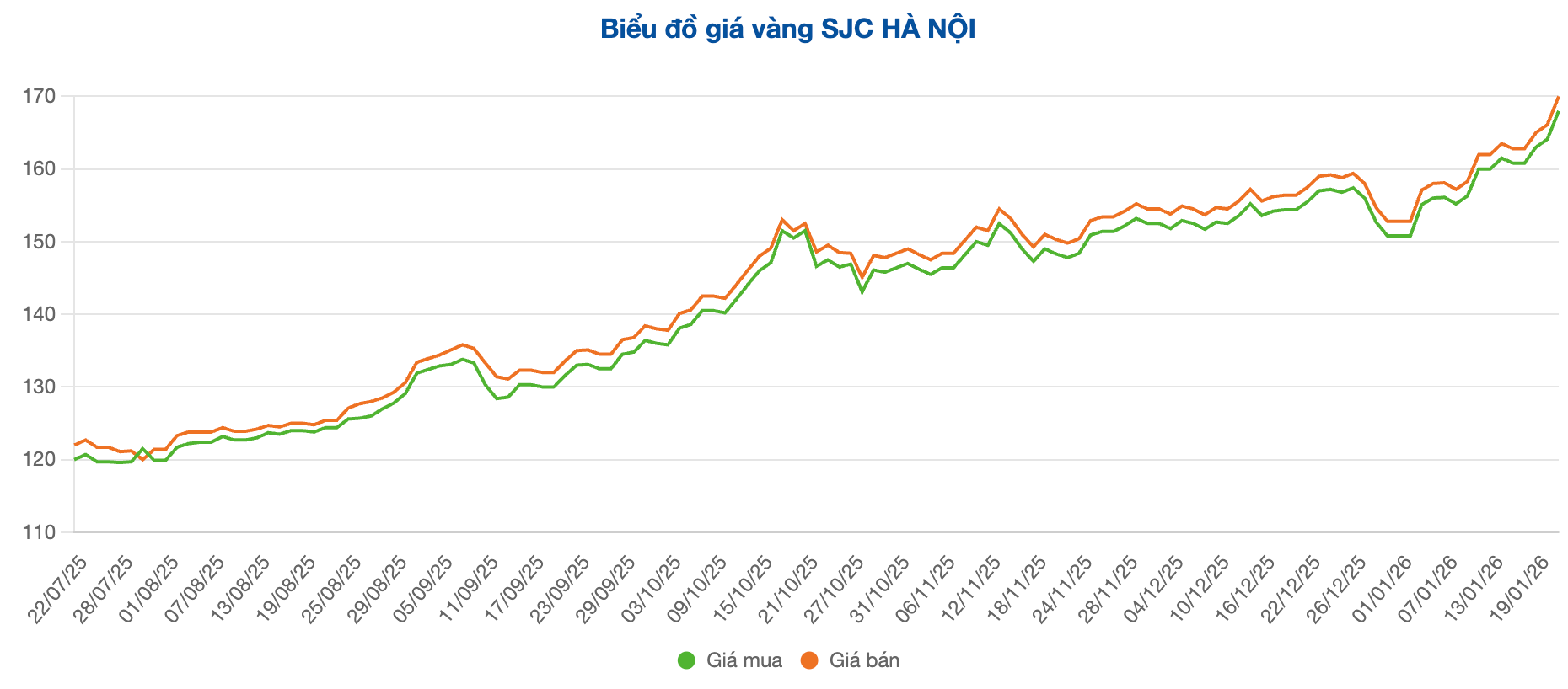 Screenshot 2026-01-21 at 11.42.18