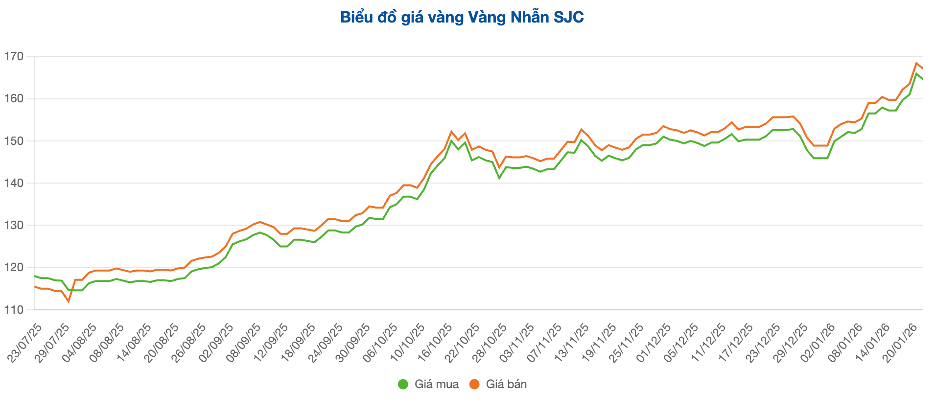 Screenshot 2026-01-22 at 09.22.16