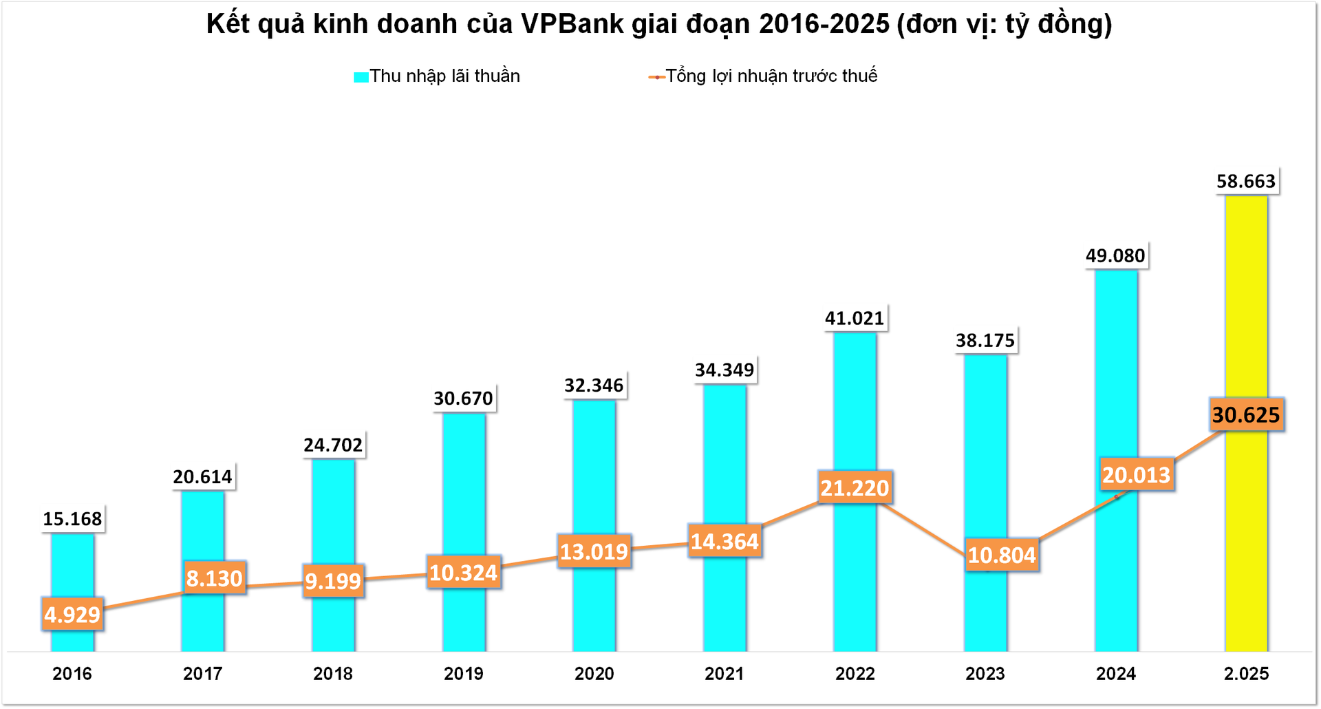 7a42_vpbank2025.png