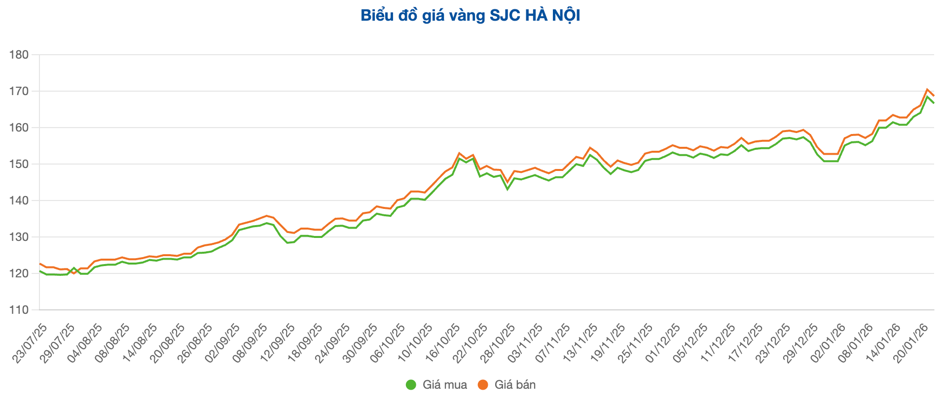 Screenshot 2026-01-22 at 09.22.07