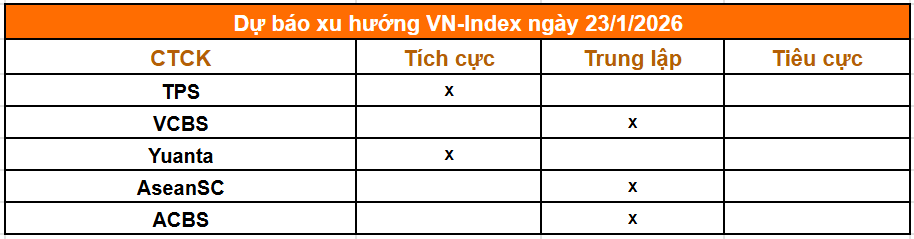 Tổng hợp nhận định của các công ty chứng khoán