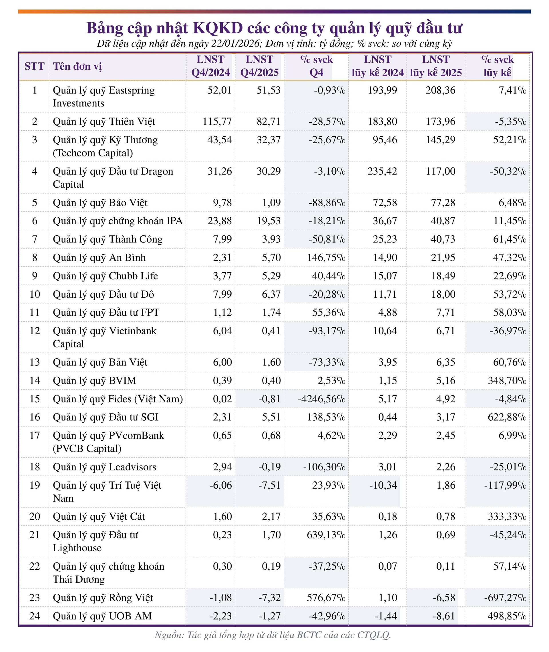 Quỹ_đầu_tư_update (1)