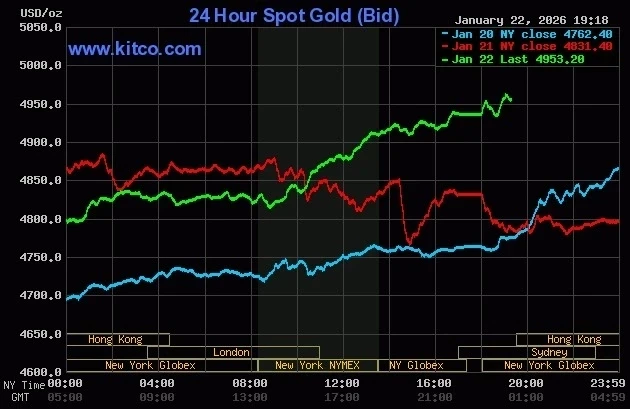 gold-2026-01-23t071717-031-176-5899-4161-1769128742.webp