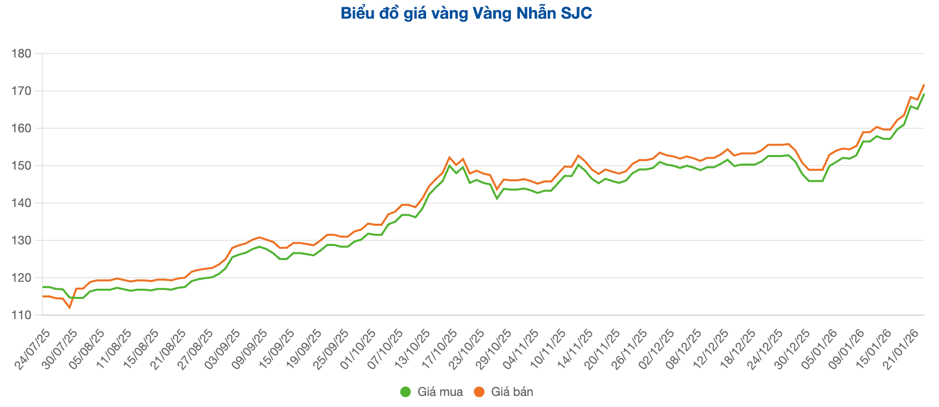 Screenshot 2026-01-23 at 10.15.03