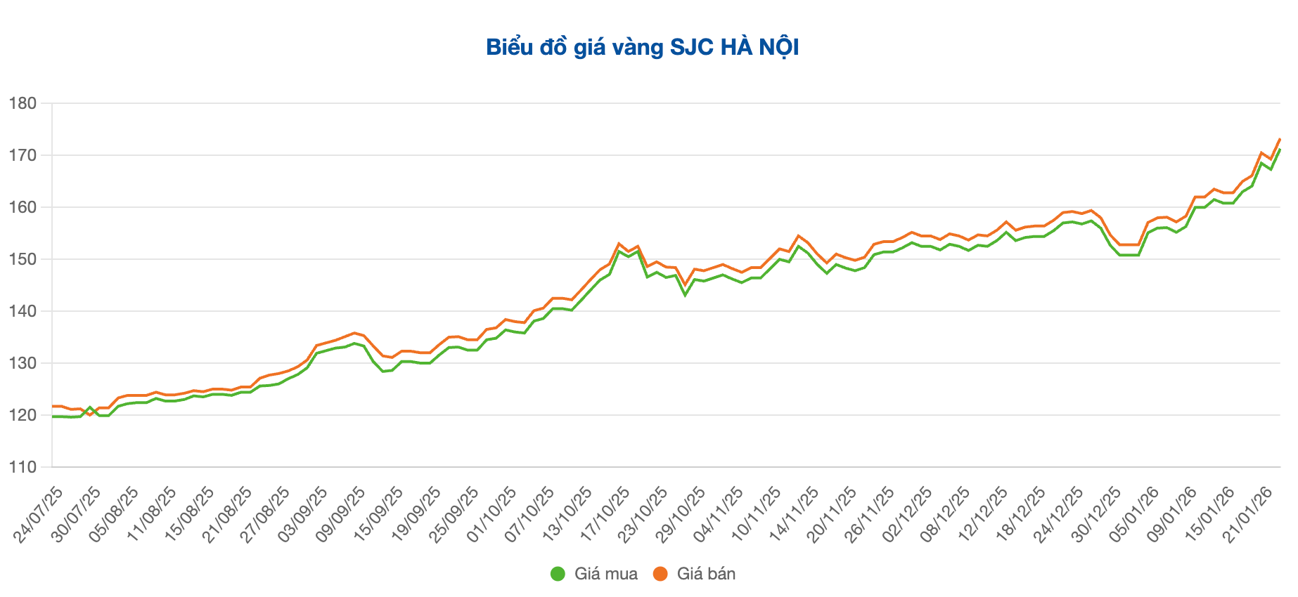 Screenshot 2026-01-23 at 10.14.53