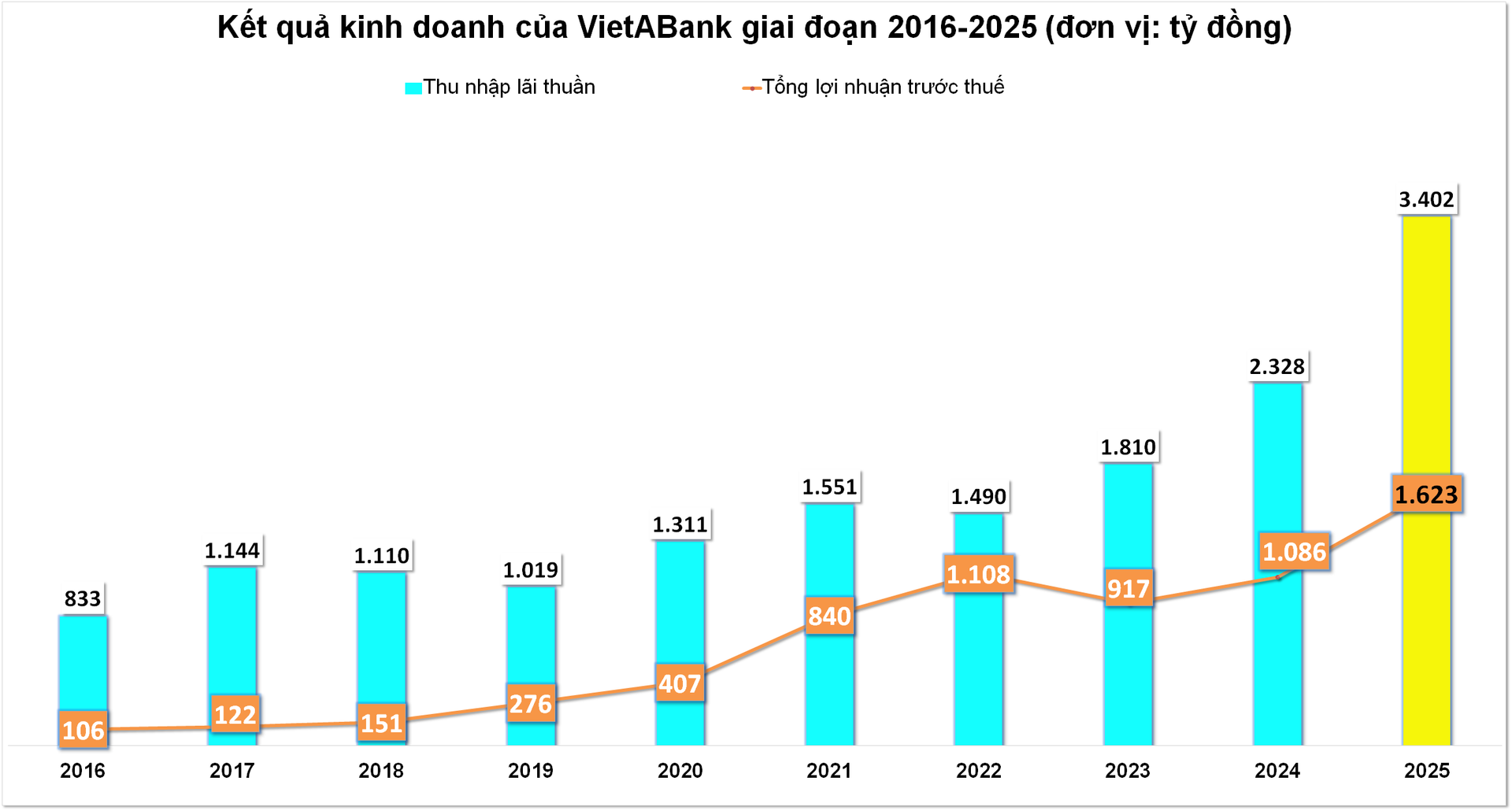 VietABank 2025