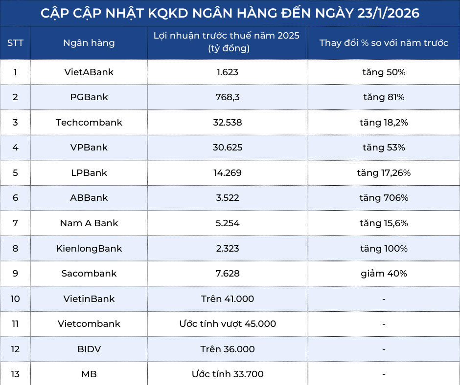 Lãi ngoại hối quý III2025 (Bài đăng Facebook) (1)