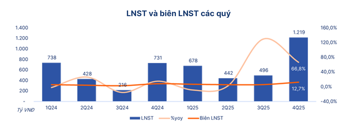 Ảnh chụp màn hình 2026-01-23 142257